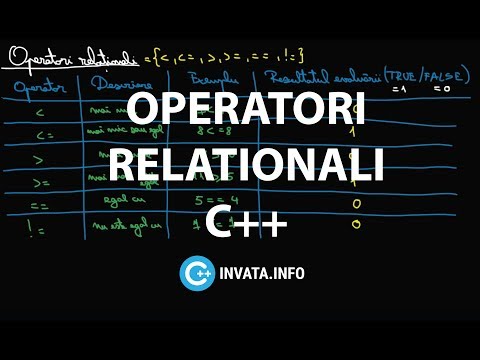 Expresii relationale si operatori relationali - C++