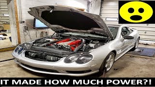 Newest SL55 build hits the dyno and makes YYUUGGEEE power!