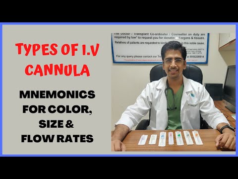 IV CANNULA: Color, Size, Length, Flow rate (mnemonic inside)