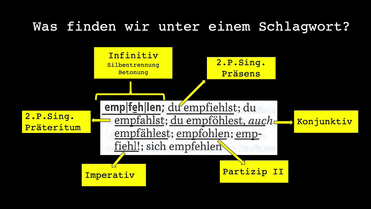 Arbeit mit dem Duden