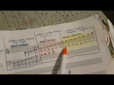 Pisanje tonova i oktave