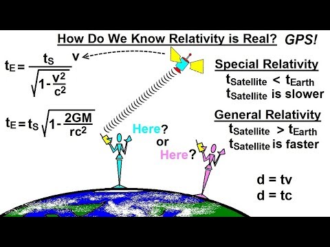 Physics 62 1 Understanding Space Time Relativity 1 of 55 Introduction