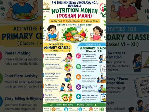 “Poshan Bhi, Padhai Bhi” – School is celebrating POSHAN MAH in SEPTEMBER
