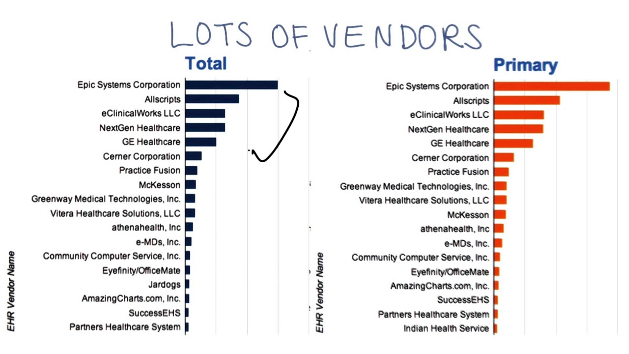 Key Challenges  Interoperability - Georgia Tech - Health Informatics in the Cloud