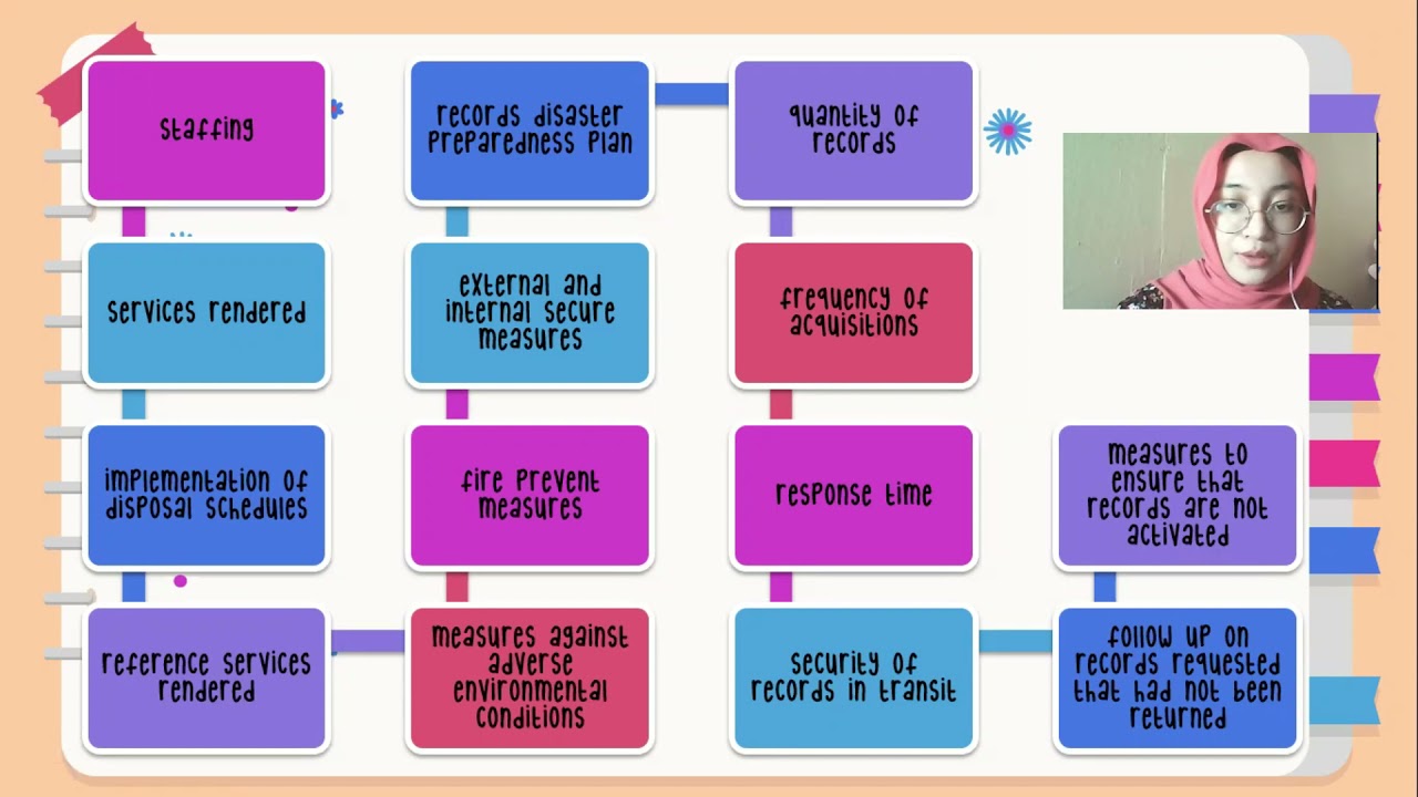 Article Review IMD224