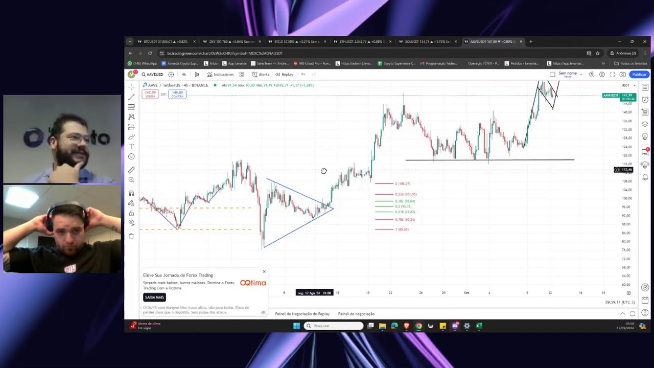 A repetição de padrão vem por aí ? Analise de padrões do BTC, ETH e SOL