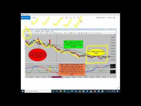 10 31 2019 Capture the Move  CFRN Thursday