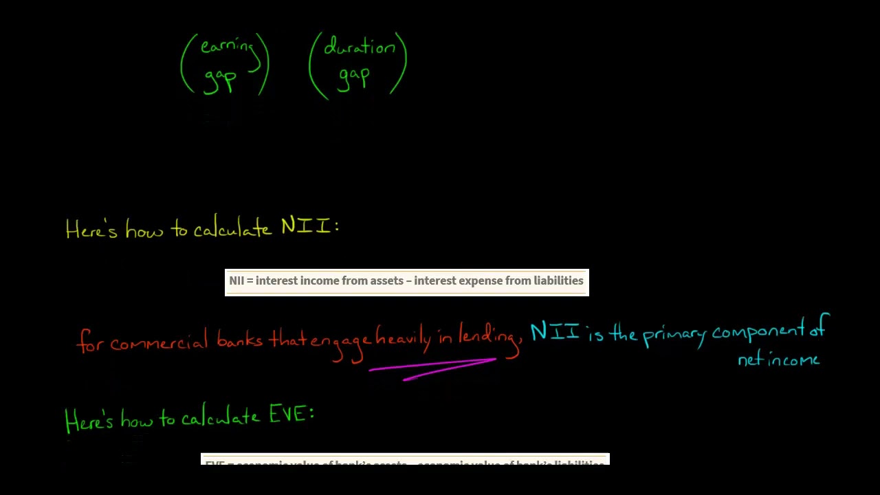Asset Liability Management | Metrics