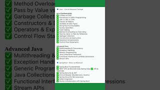Download the video "Most Important Topic for any Java  Interview|#viral | #interviewquestions |#jobinterview"