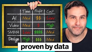 Which Agency Niche Should You Pick? (2024)