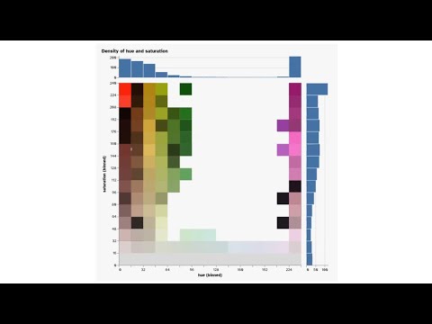 Clojure visual-tools meeting 5