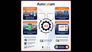 Agentic AI Group - Presentacion