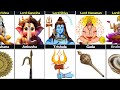 Hindu Gods and Their Weapons