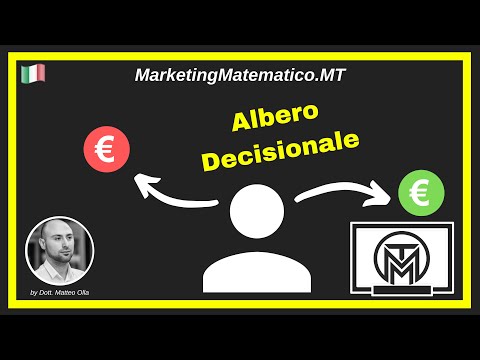 , title : 'Albero Decisionale (Decision Tree): Prendere le Decisioni Giuste in Azienda | Marketing Strategico'