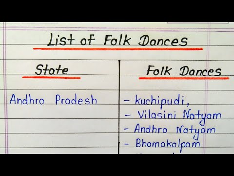 Dances of Indian states || Folk dances of India 28 states in english