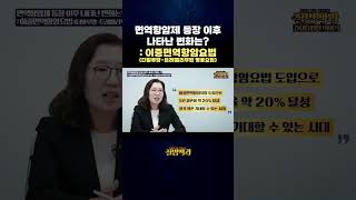 면역항암제 등장 이후 나타난 변화는? : 이중면역항암요법 (더발루맙-트레멜리무맙 병용요법)