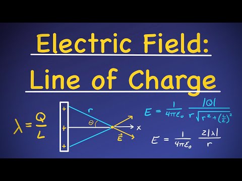 Electric Field of Finite & Infinite Lines of Charge