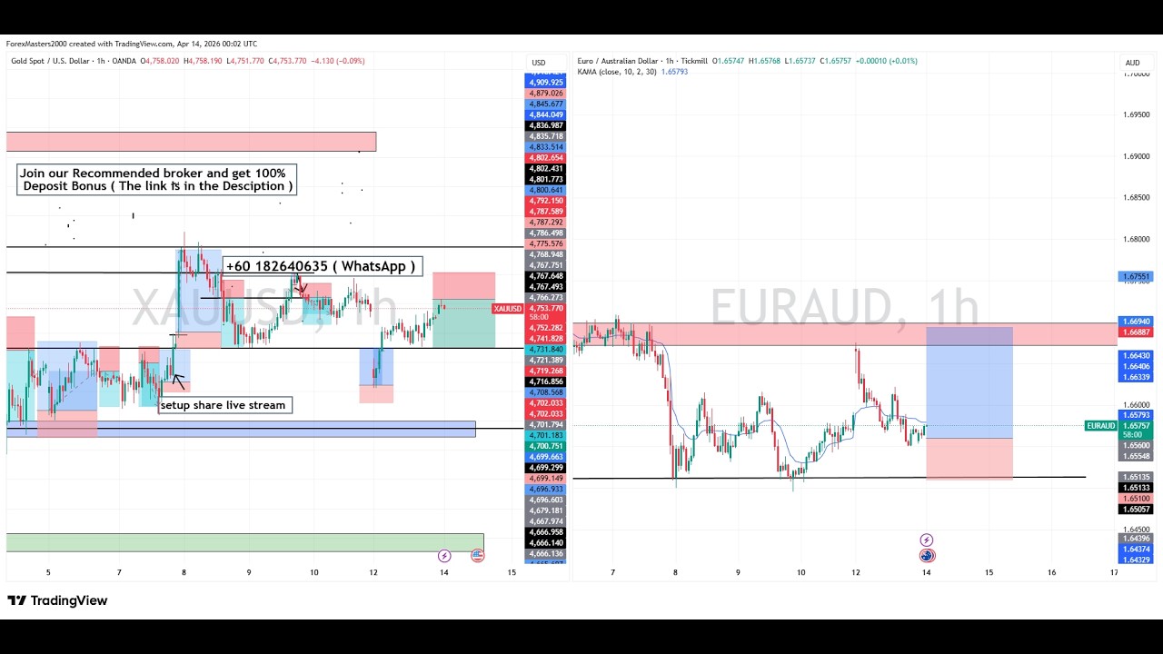 Live GOLD And EURAUD Trade Setup 14 April 2026
