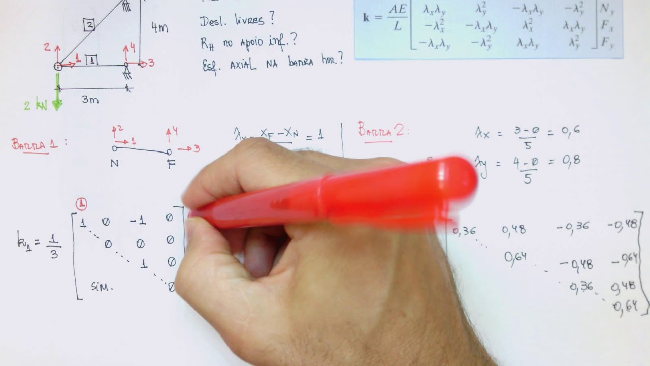 Aula 5.2: Método da Rigidez - Ex.: Treliça