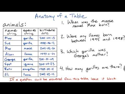 Answering Questions from a Table Intro to Relational Databases