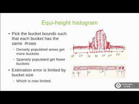 Histograms in MySQL and MariaDB