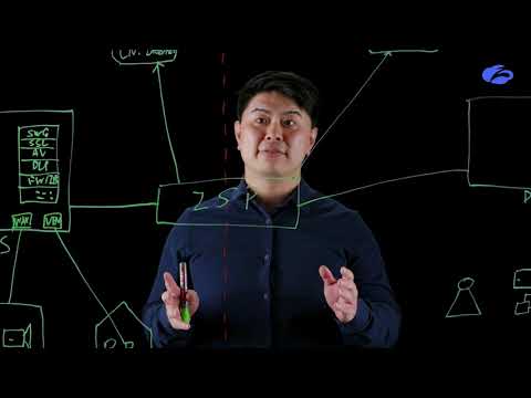 The Hidden Problems with Traditional Cross-Border Connectivity & Security in China - episode 2/6