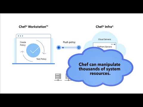 Chef Infra in 60 Seconds