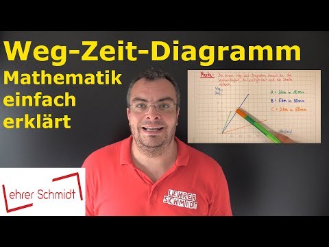 Distance-time diagram | create and evaluate | Mathematics - simply explained | Lehrerschmidt