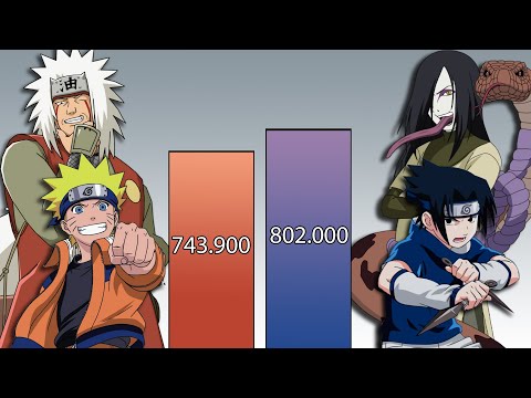 NARUTO AND JIRAIYA VS SASUKE AND OROCHIMARU POWER LEVELS - Neiro Power Levels