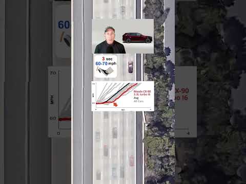 2024 Mazda CX-90 3.3 Turbo S Prem Plus AWD Passing Response #mazda #mazdacx90