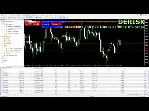 Video Breakeven to Multiple Positions