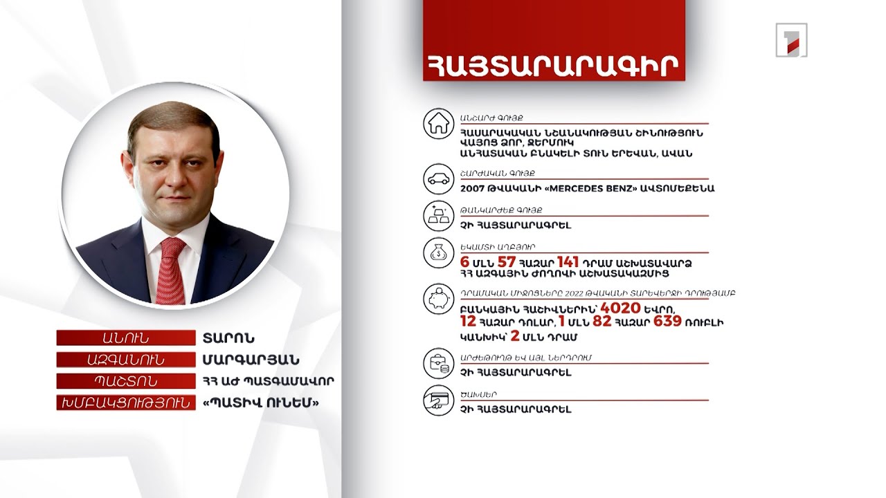 2 անշարժ գույք, ավտոմեքենա, 12 հազար դոլար. ՀՀ ԱԺ պատգամավոր Տարոն Մարգարյանի հայտարարագիրը