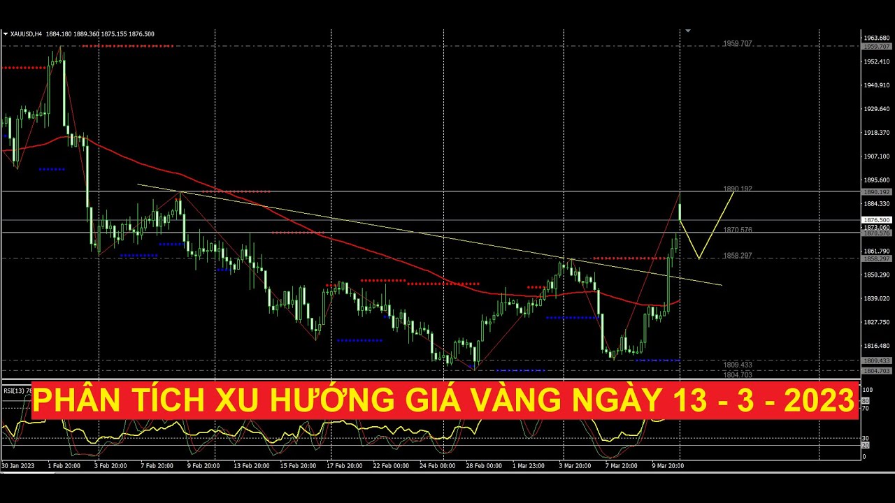Video phân tích xu hướng giá vàng ngày 13 - 3 - 2023