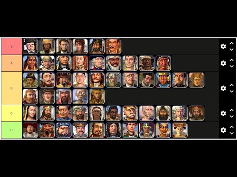 Civ IV All Leaders Tier List
