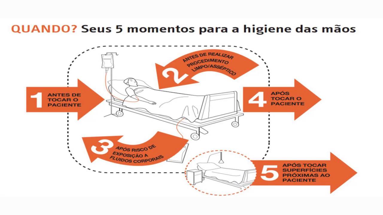 Os 5 Momentos da Higienização das Mãos - HEAB (PT-BR)