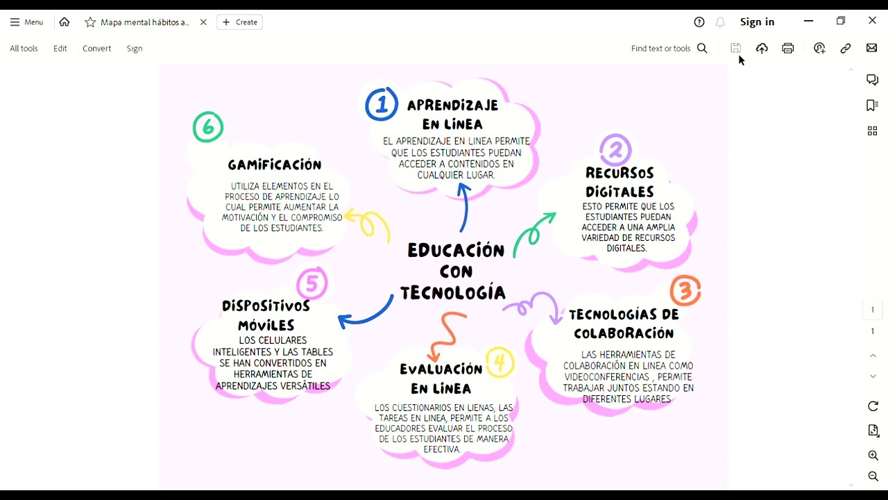 Mapa mental hábitos autoestima doodle rosa    Adobe Acrobat Reader 64 bit 2023 10 11 21 37 41