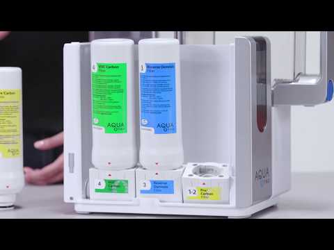 AquaTru Replacing Filters