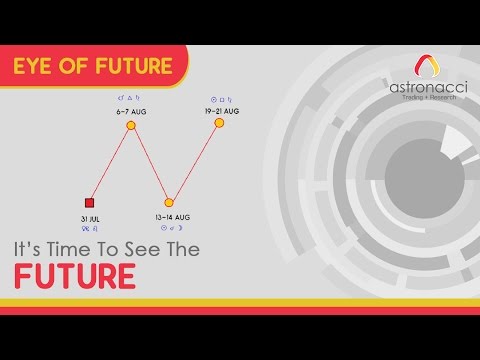 EYE OF FUTURE - RAHASIA ASTROLOGY TRADING DAN JADI MILIADER!