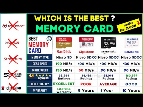 Best MicroSD Cards 2024⚡512GB, 256GB, 128GB, 64GB | Top Picks for Smartphone and Camera Storage! 📱�