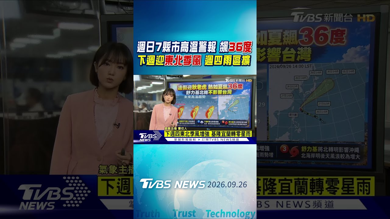 天氣/週日7縣市高溫警報 飆36度 下週迎東北季風 週四雨區擴 舒力基 舒力基北轉挑戰中颱 沖繩警戒｜TVBS新聞 @TVBSNEWS01
