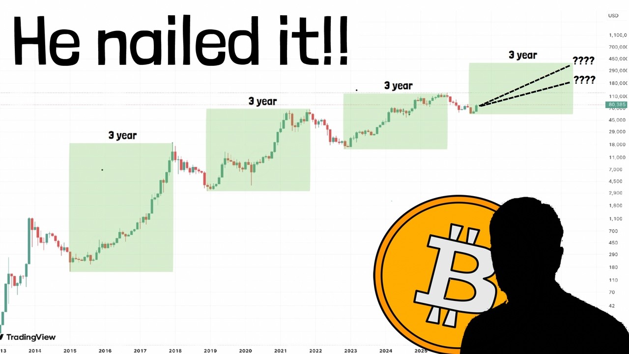 The Man who Correctly Predicted Bitcoin in the past now says this...