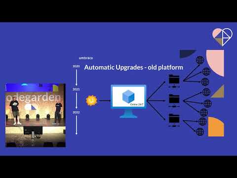 The evolution of the Umbraco Cloud platform - Umbraco Codegarden 2022