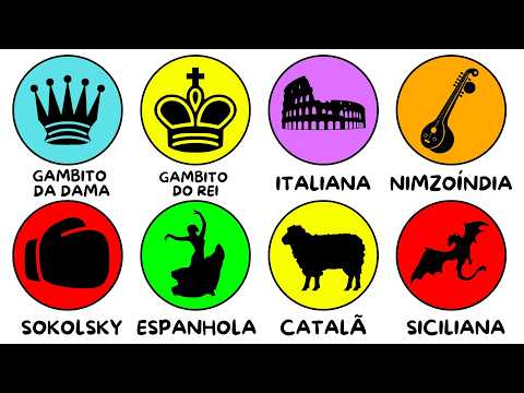 EVERY CHESS OPENINGS EXPLAINED IN 9 MINUTES