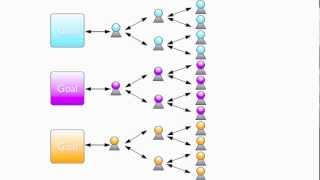 Vidéo de PerformanceHub