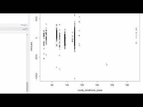 Multiple regression - Multicollinearity