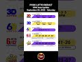 PCSO 2D 3D 6D 6/42 6/55 Lotto Results Today 9PM Draw of September 20, 2025 #lottoresultstodayl