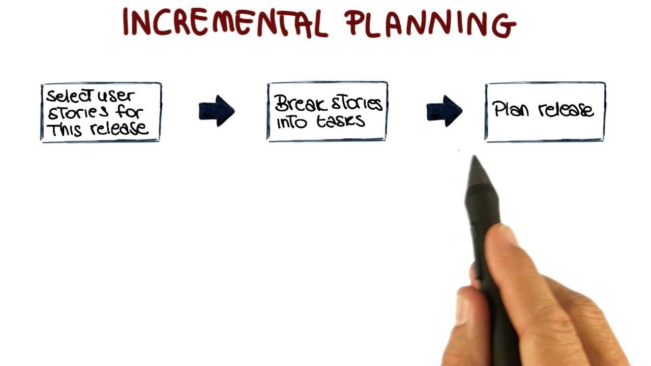 Incremental Planning - Georgia Tech - Software Development Process