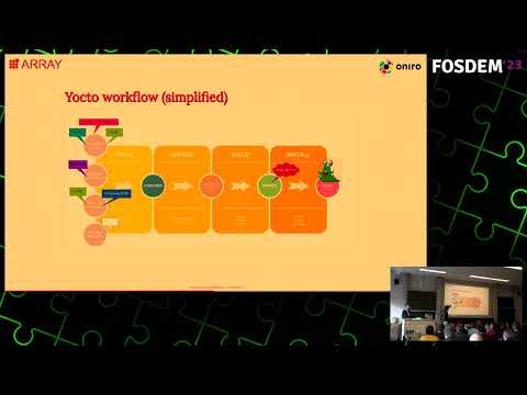 FOSDEM 2023: A complete compliance toolchain for Yocto projects (even very large ones, yes)