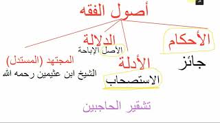 شرح أصول الفقه مع التطبيق على فقه النوازل image