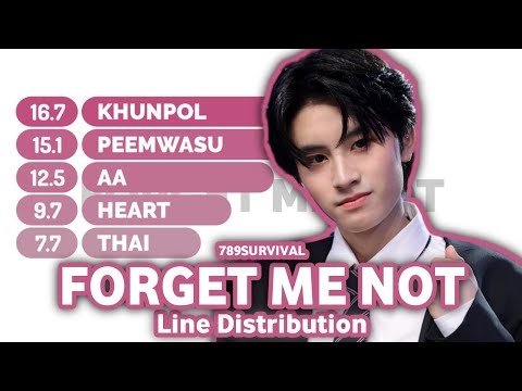 789SURVIVAL - 'FORGET ME NOT' | Line Distribution